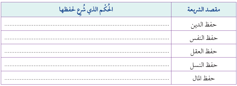 أبين حُكْماً شرعياً شرعه الإسلام لتحقيق كل مقصد من المقاصد الآتية للشريعة أبين حُكْماً شرعياً شرعه الإسلام لتحقيق كل مقصد من المقاصد الآتية للشريعة